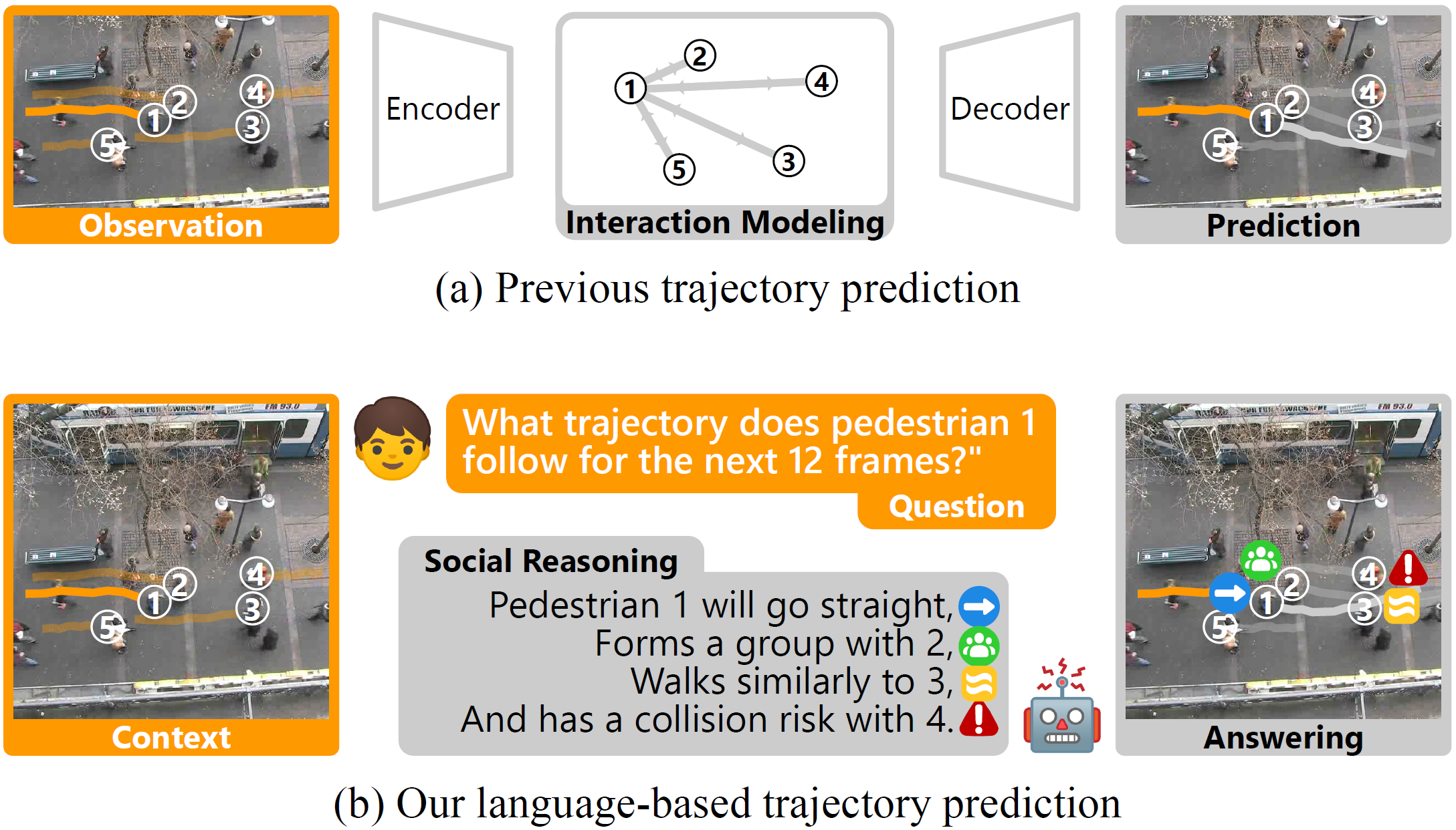 LMTrajectory