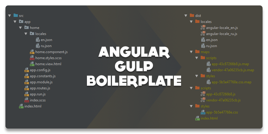 Angular-Gulp-Boilerplate