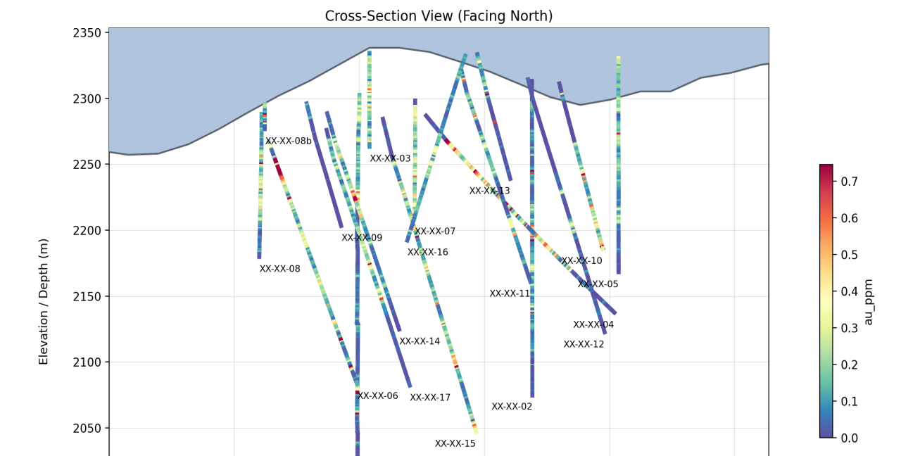 OpenGeoPlotter