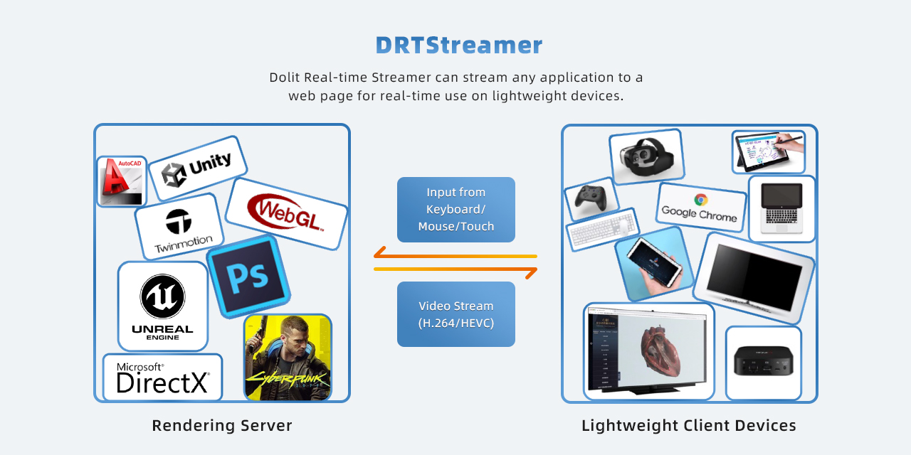 DRTStreamer