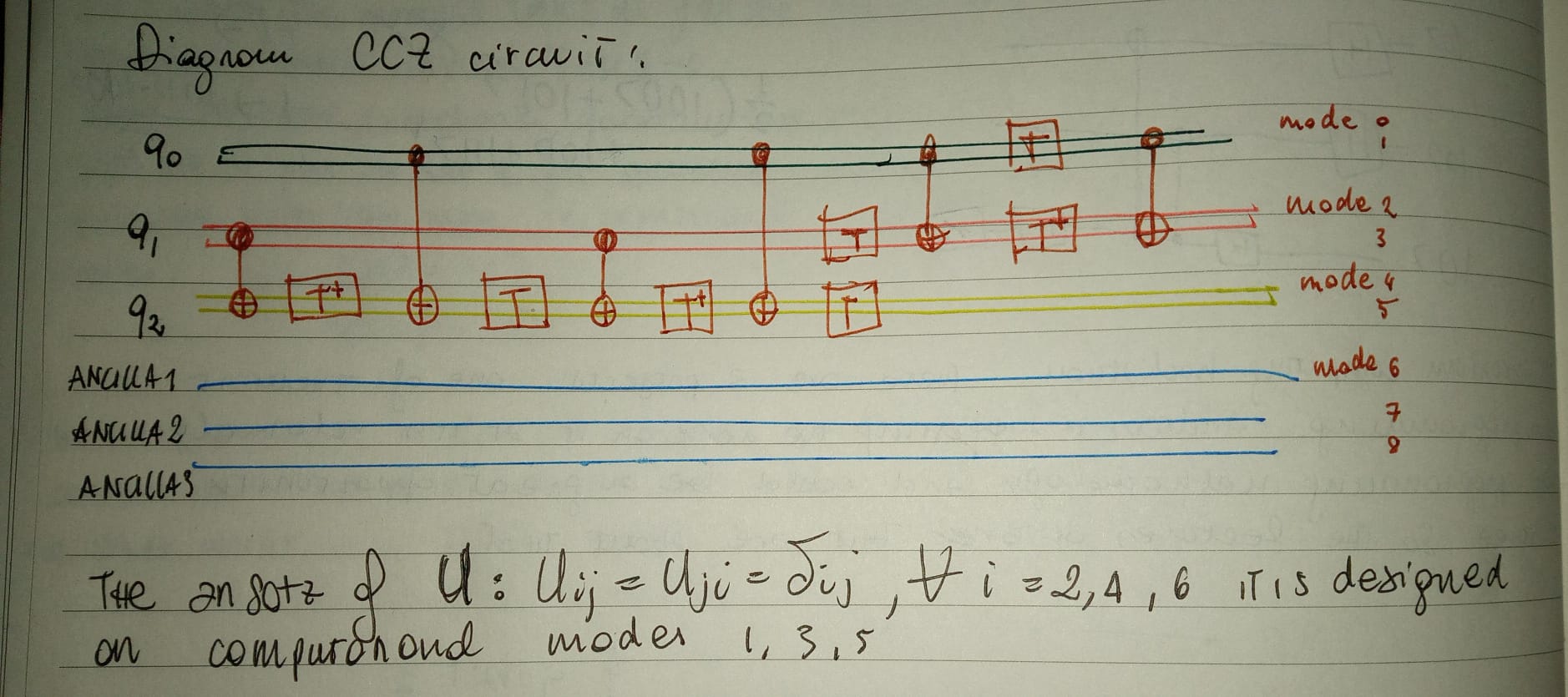 MITLinearOpticalCircuitOptimisation