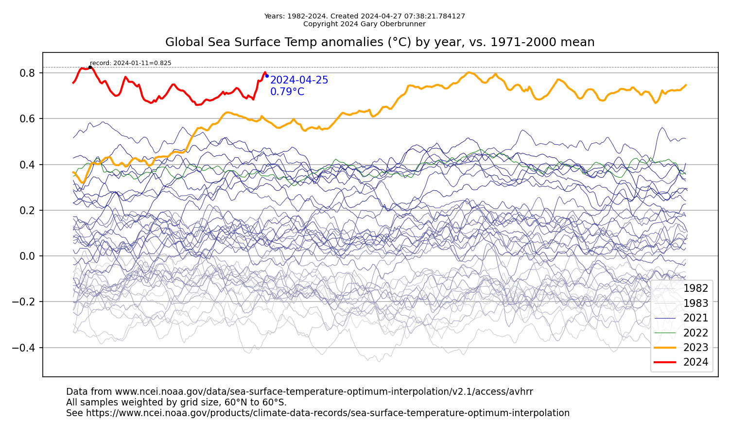 sea-surface-temp-viz