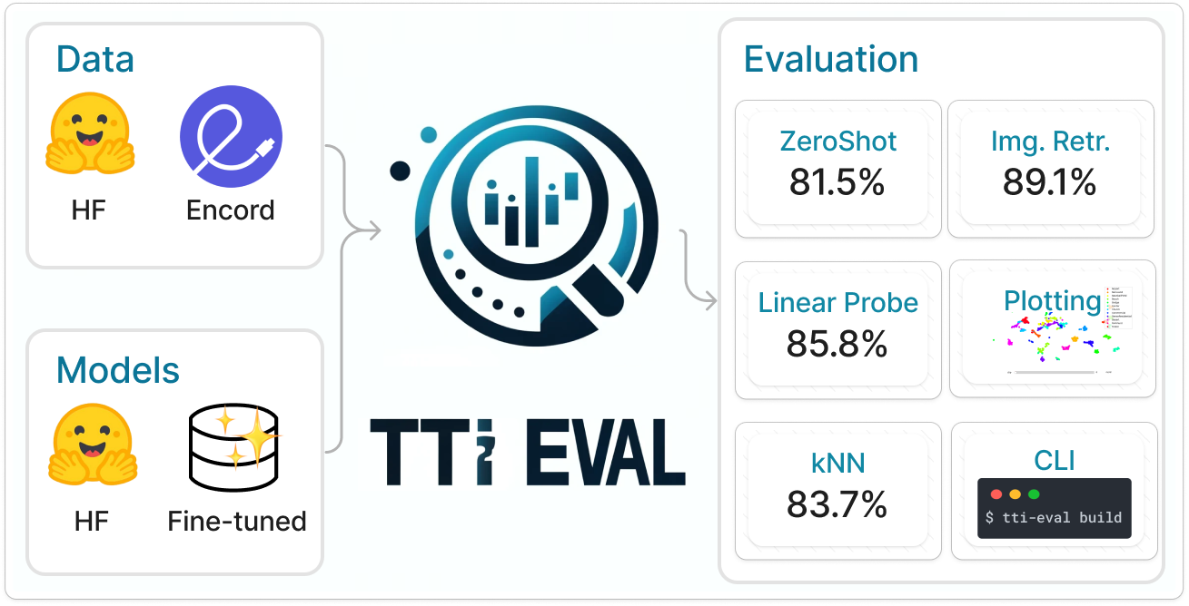 text-to-image-eval