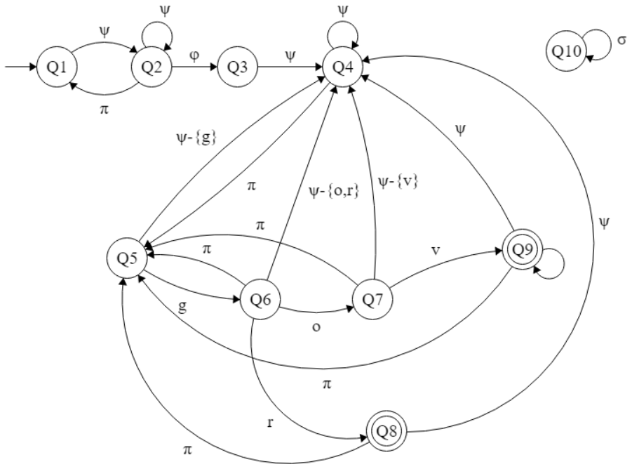 Recognizing-an-email-adress-with-DFA