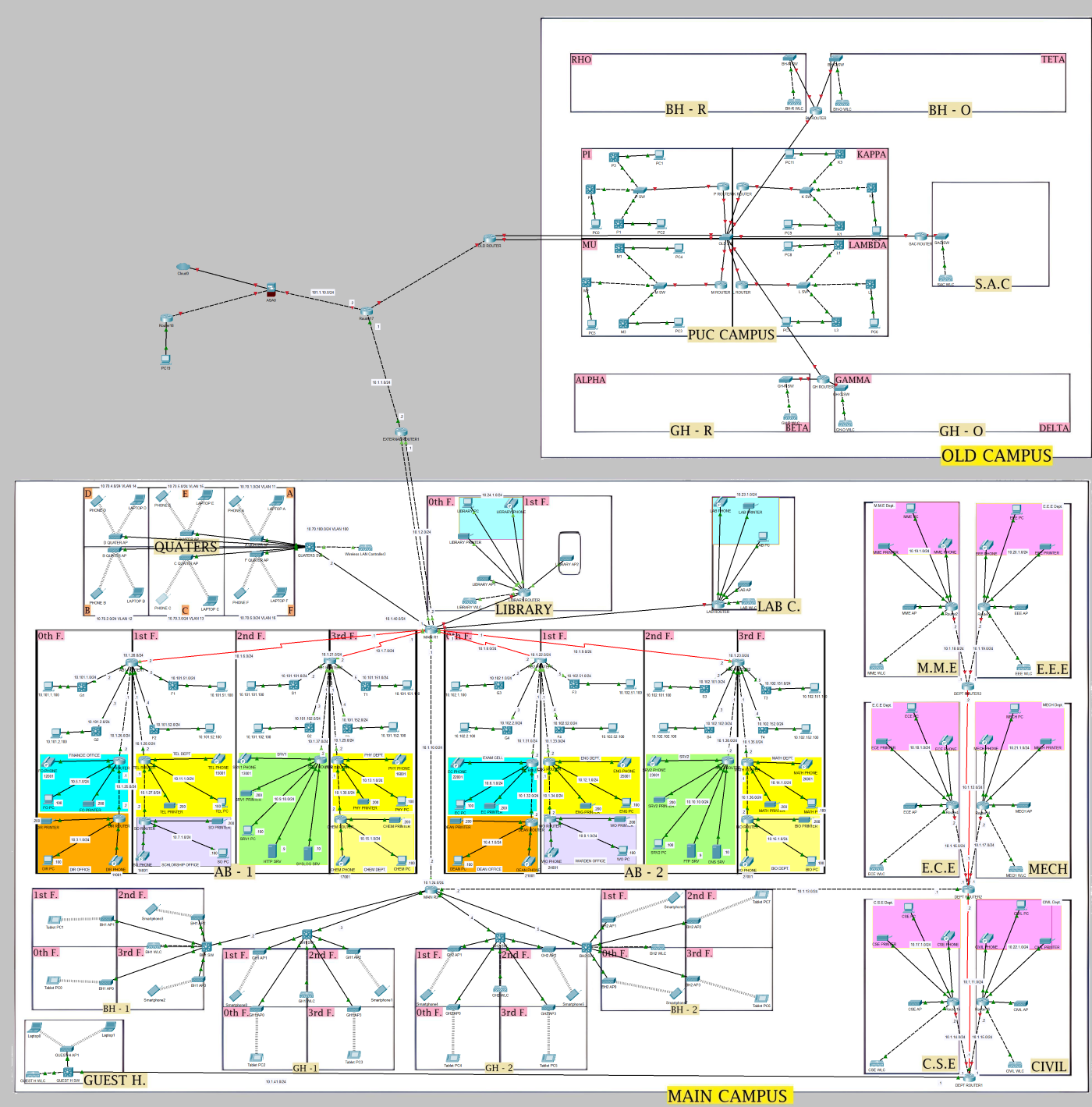 Campus-Lan-Network-Design-RGUKT-RKV