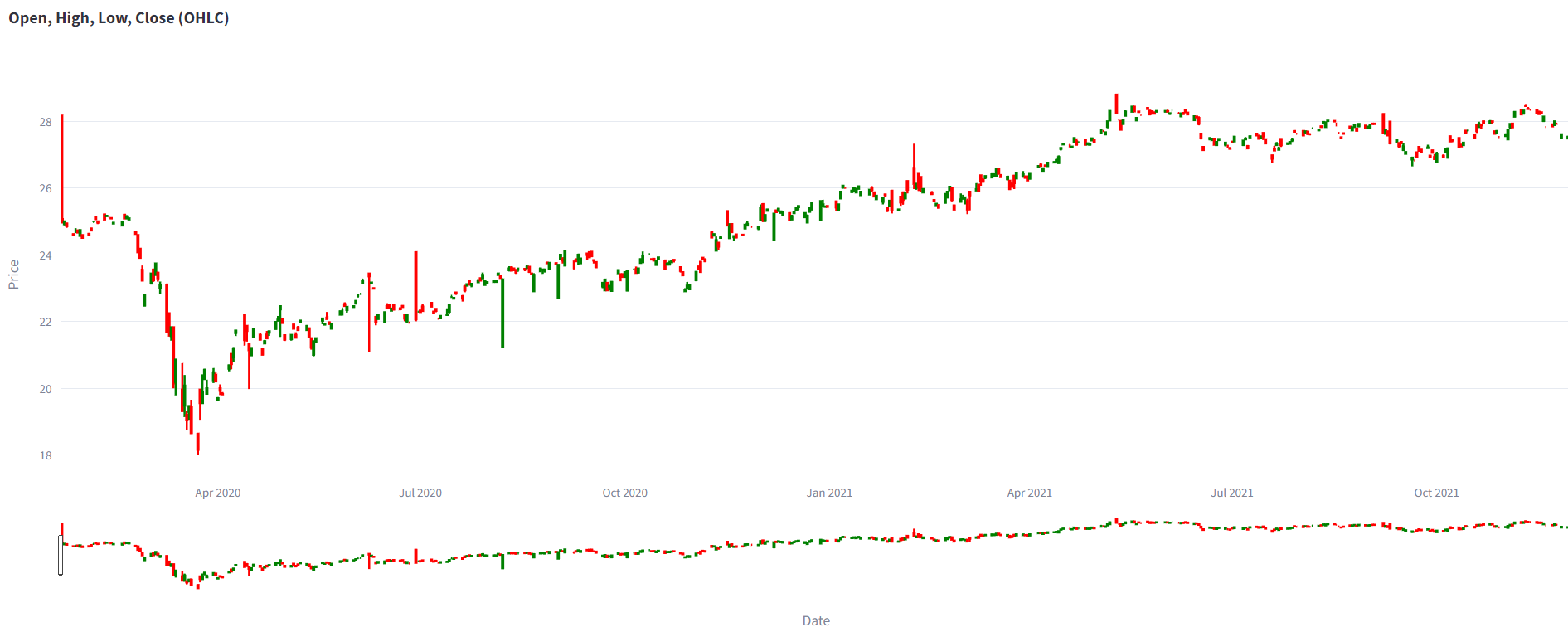 us-funds-performance