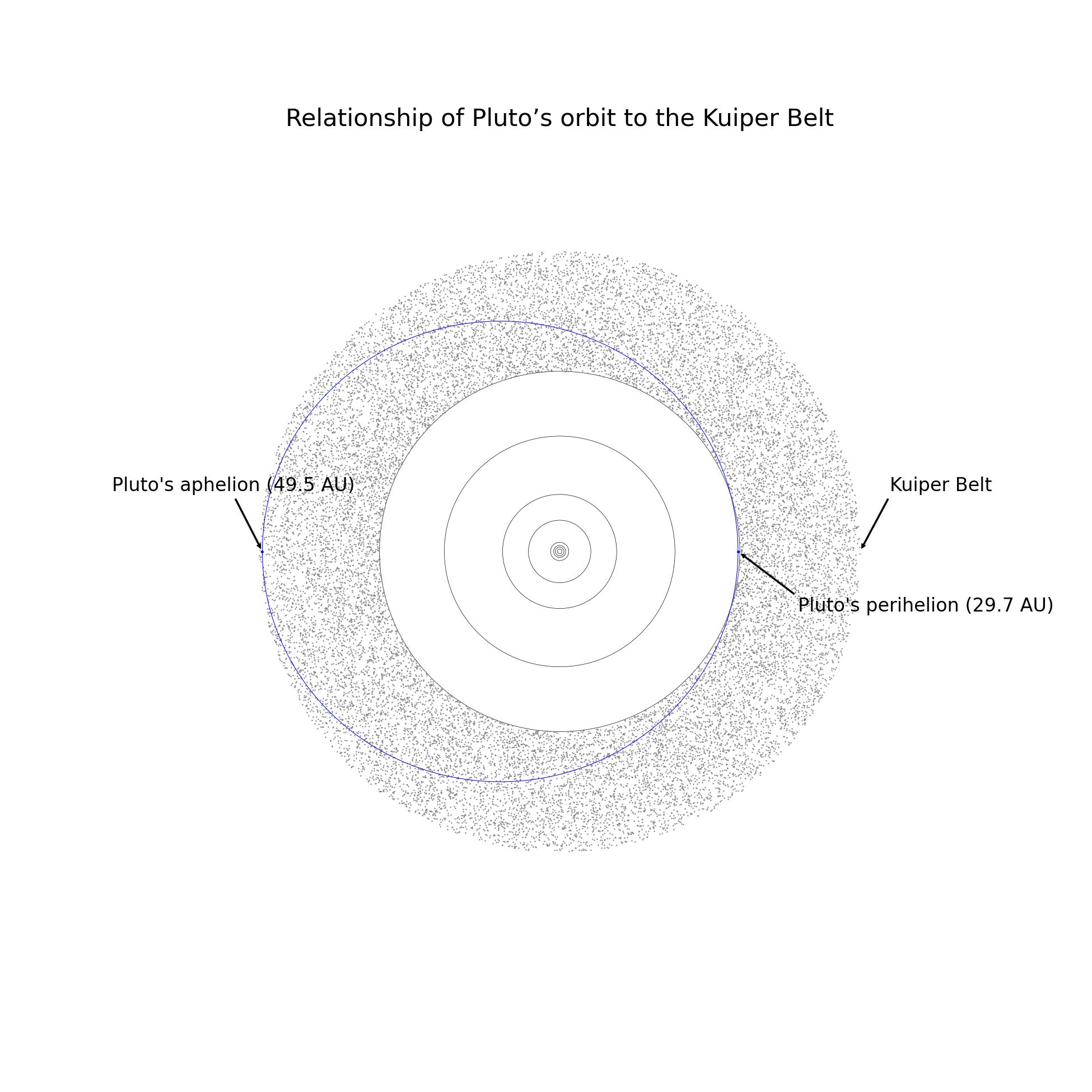 visualization_of_the_solar_system_on_an_interstellar_scale