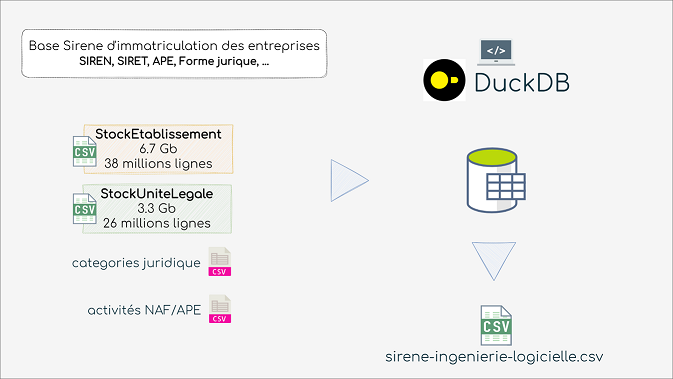 duckdb-sirene-docker