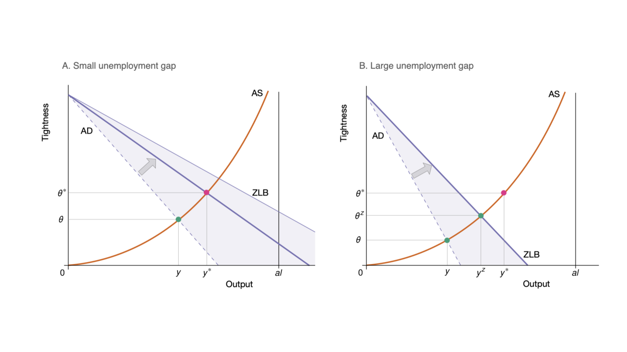 economical-model