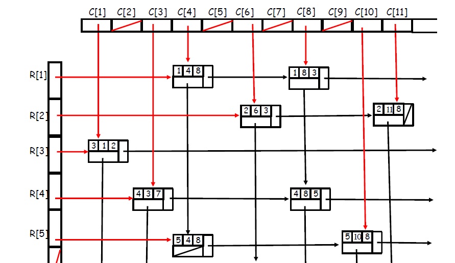 sparse-matrix