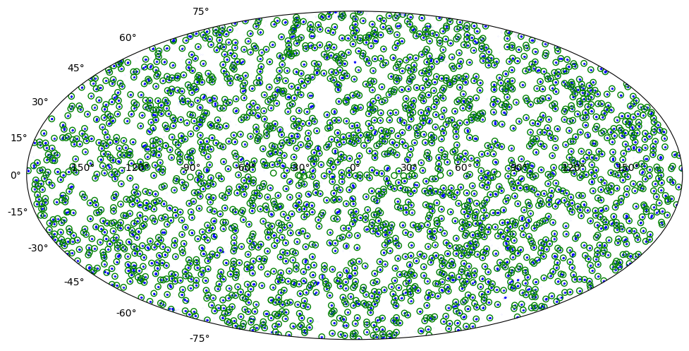 allsky-point-source-detection