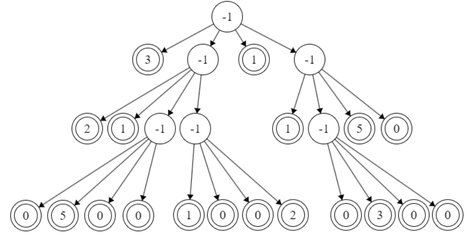 quadtree-image-compression