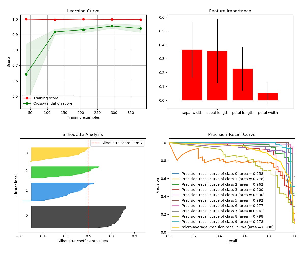 scikit-plot