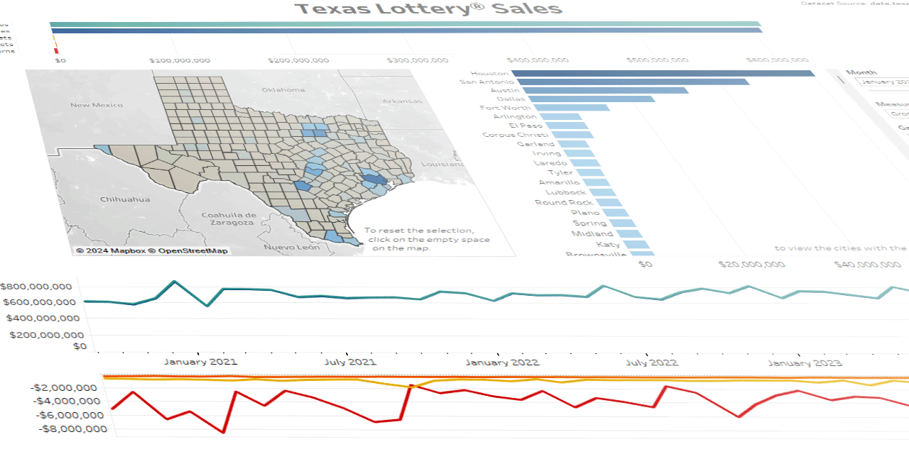 Texas-Lottery-Sales