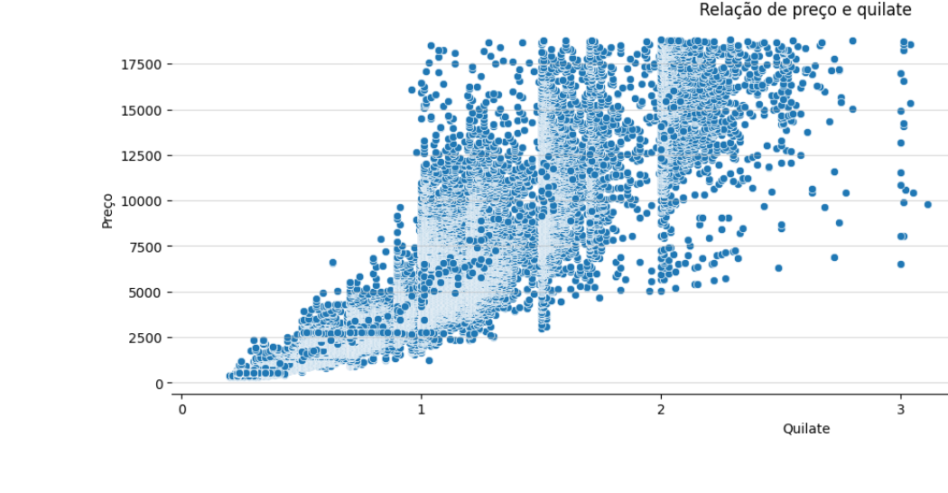 DiamondValuationPrediction