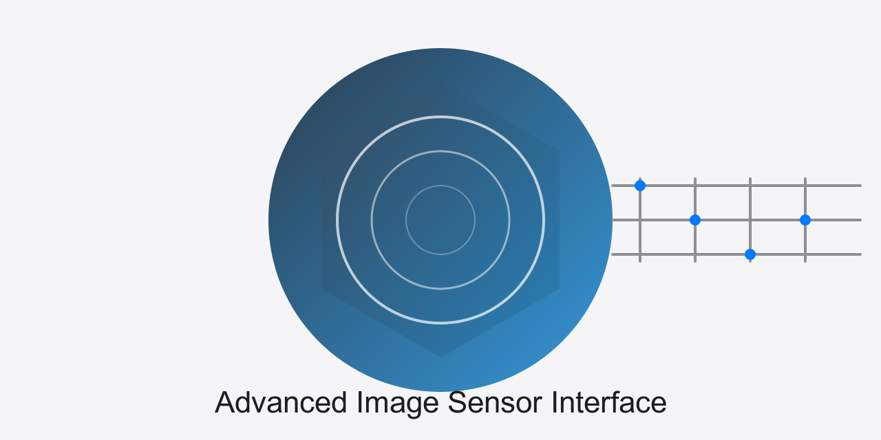 Advanced-Image-Sensor-Interface