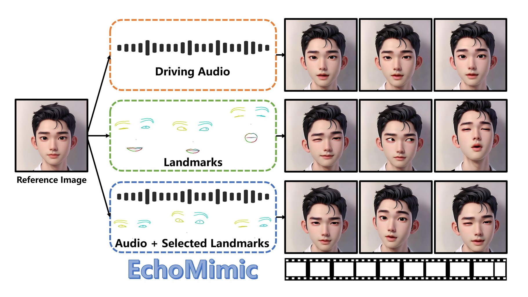 echomimic