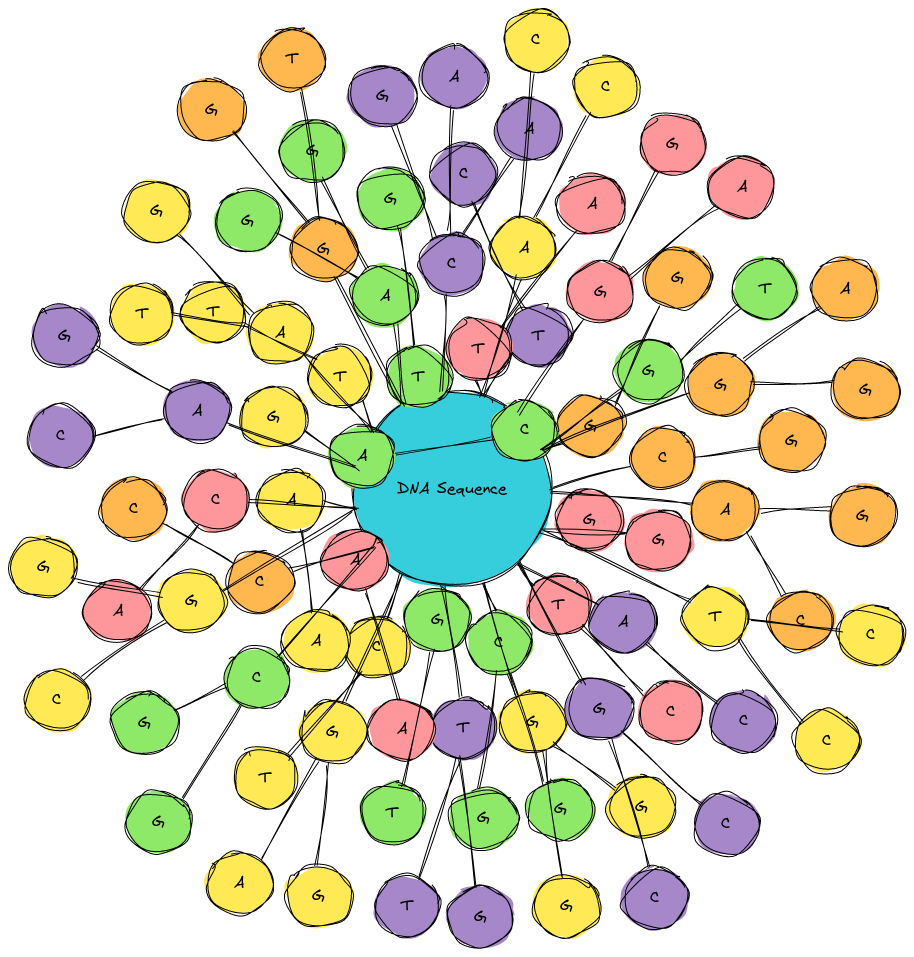 BioSynth