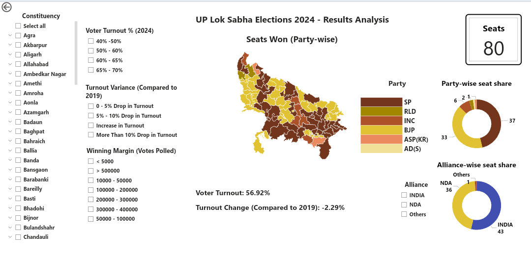 UP-Lok-Sabha-Elections-2024