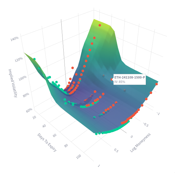 crypto-volatility-surface