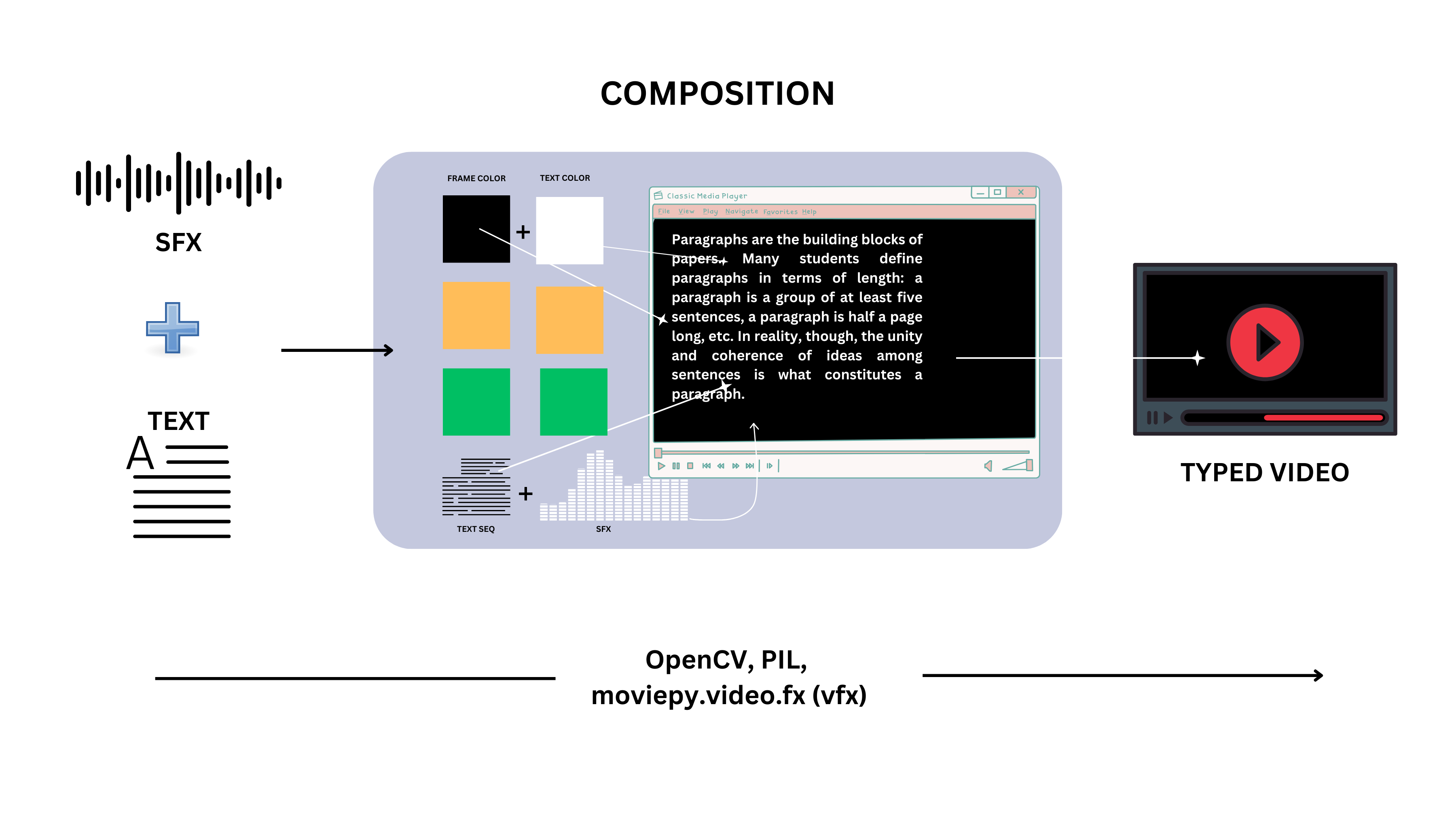 Type-Bytes