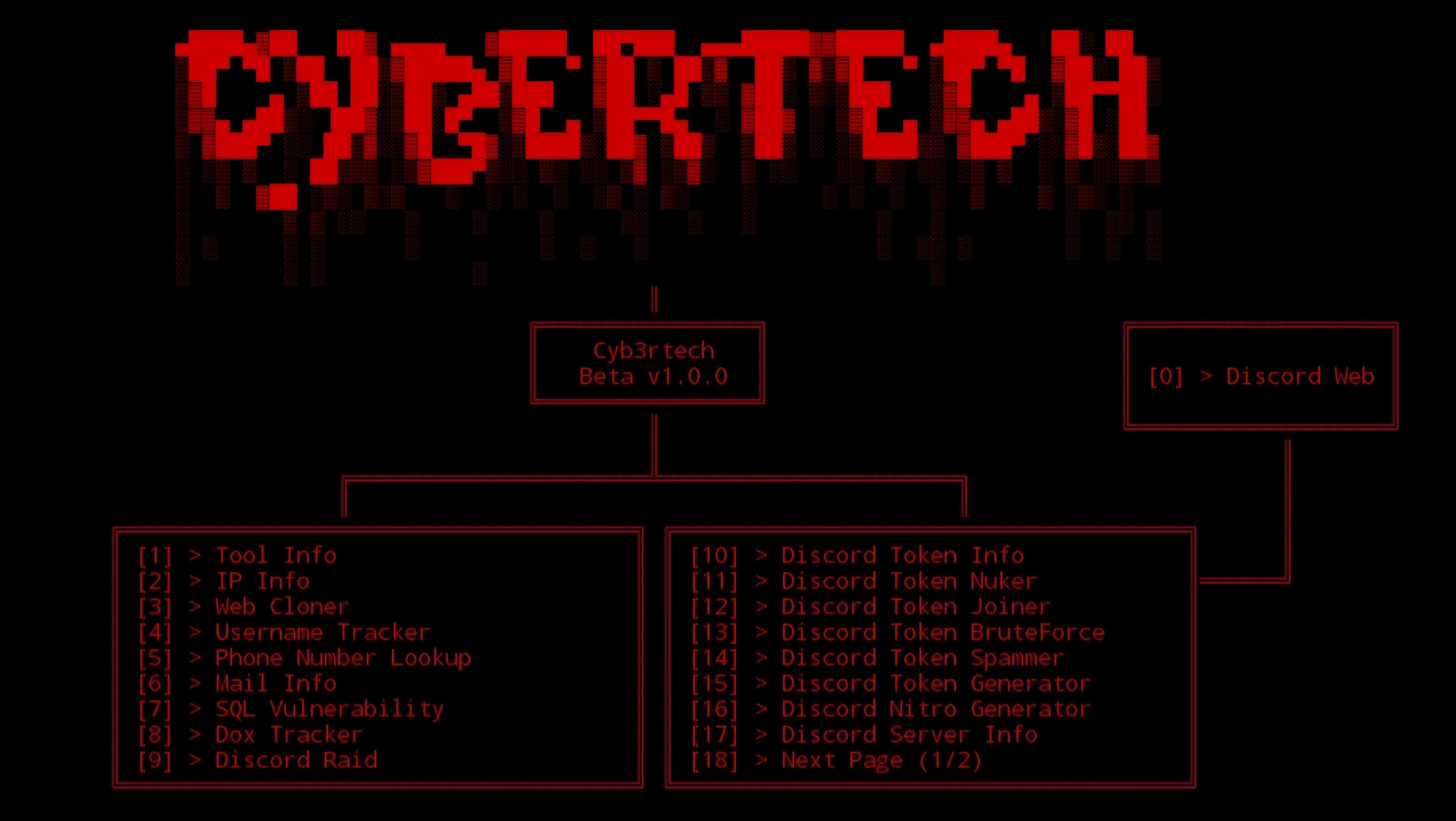 Cyb3rtech-Tool