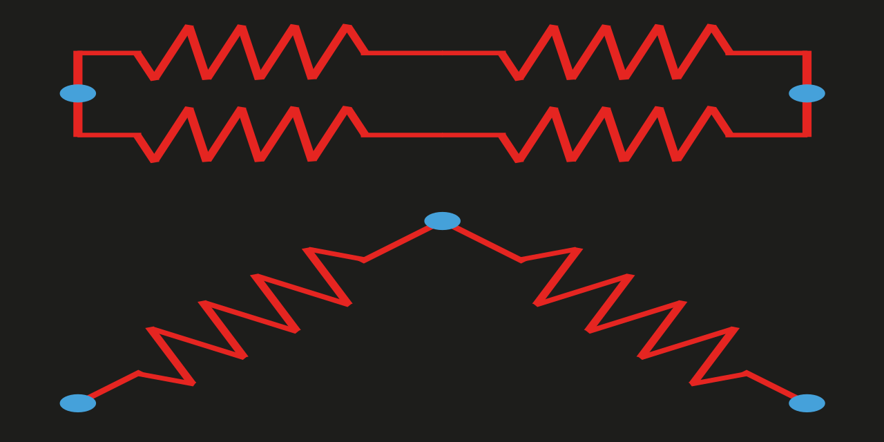 parallelserieshtml5