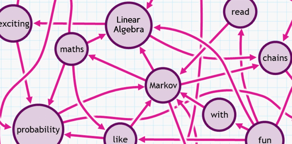 Markov_Matrices_Business_Cycle