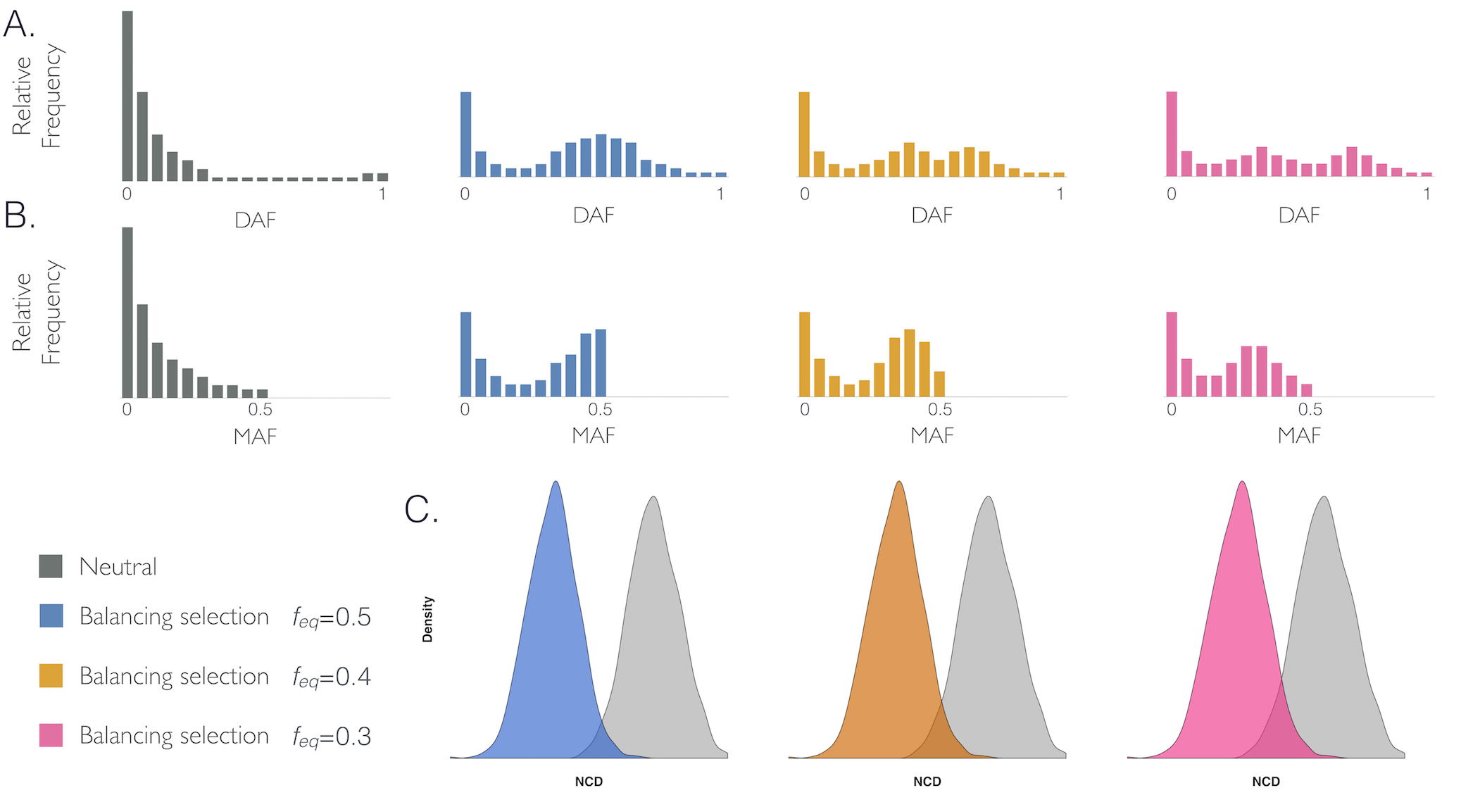 NCD-Statistics