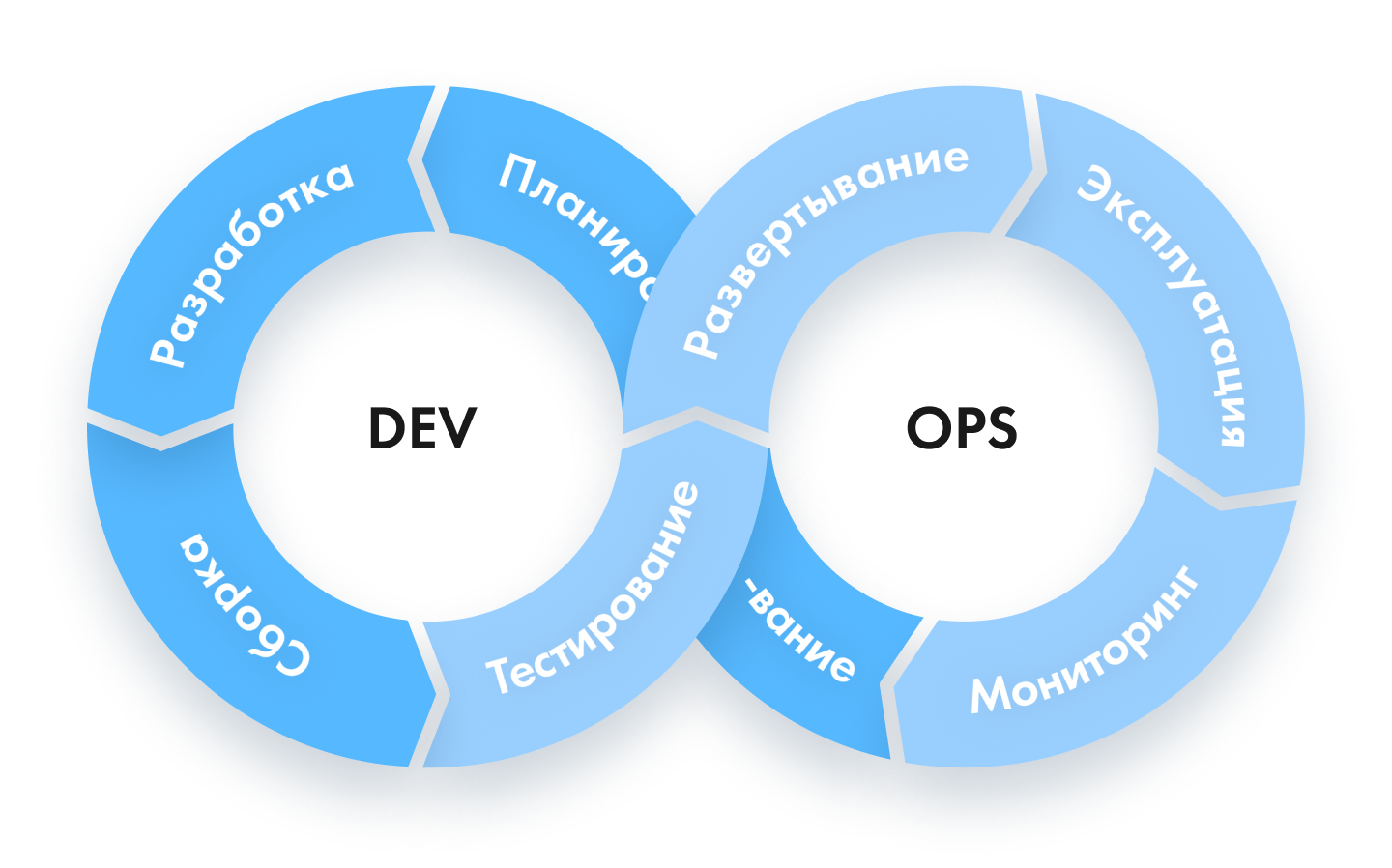 devops-v2