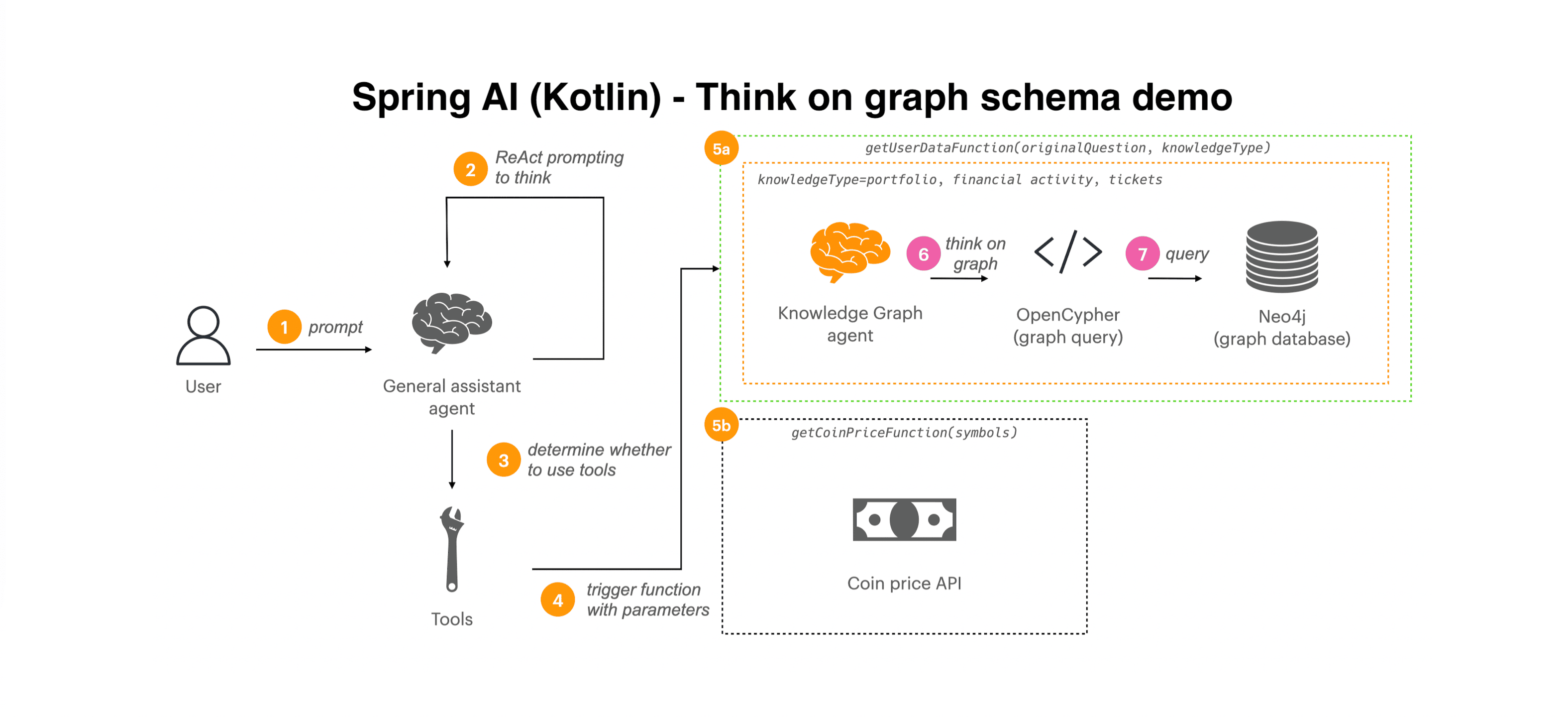 agentic-demo-kotlin-spring-ai