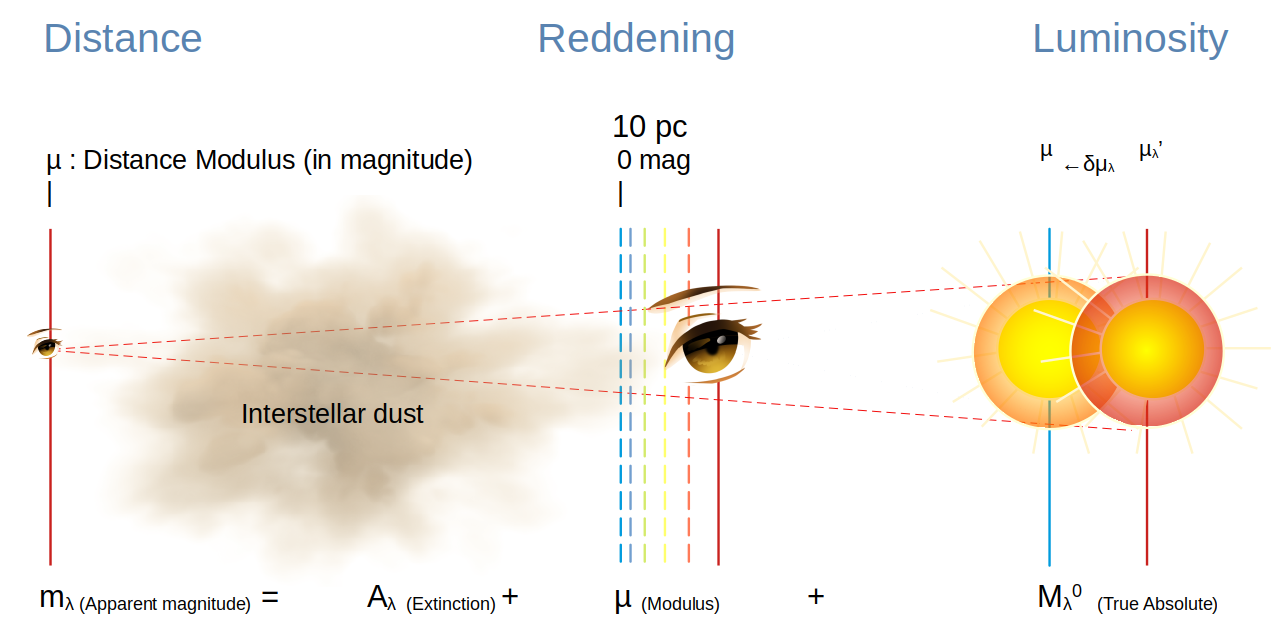 Leavitt_Law_Calibration