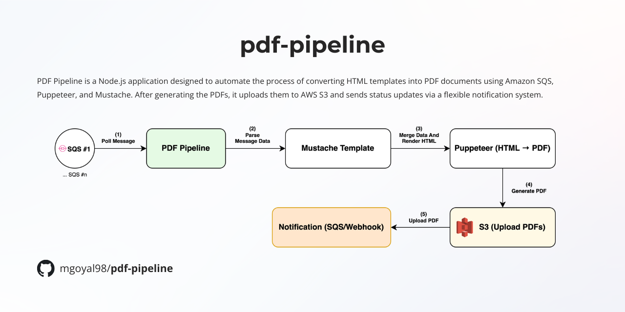 pdf-pipeline