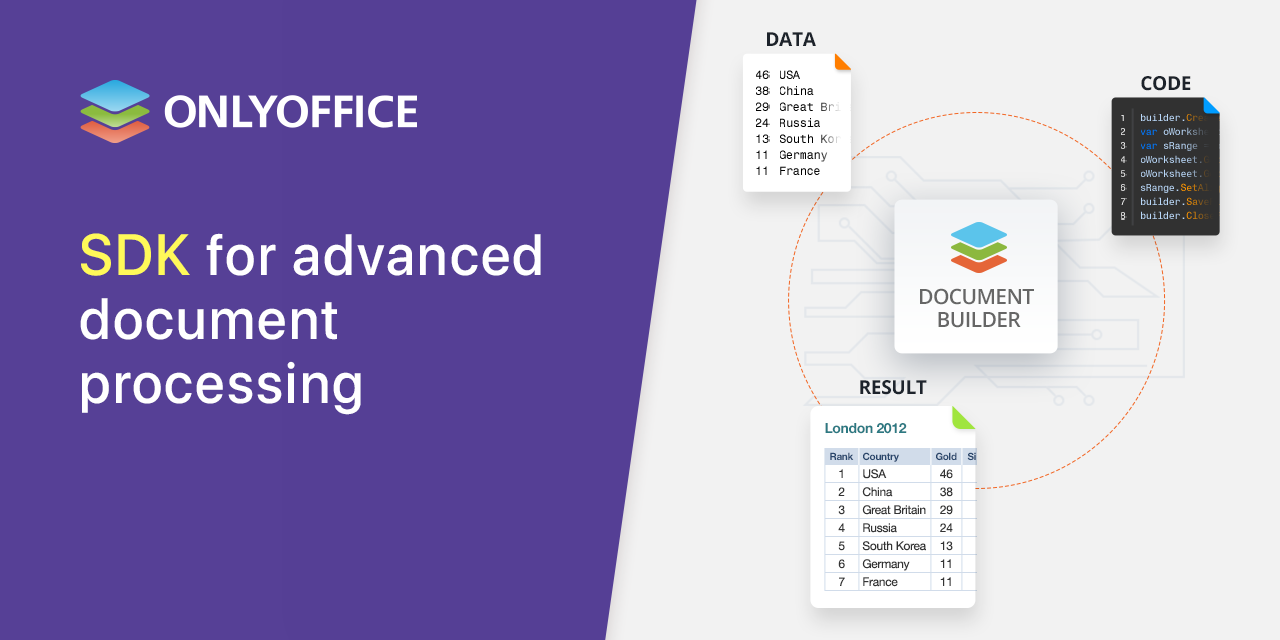 DocumentBuilder