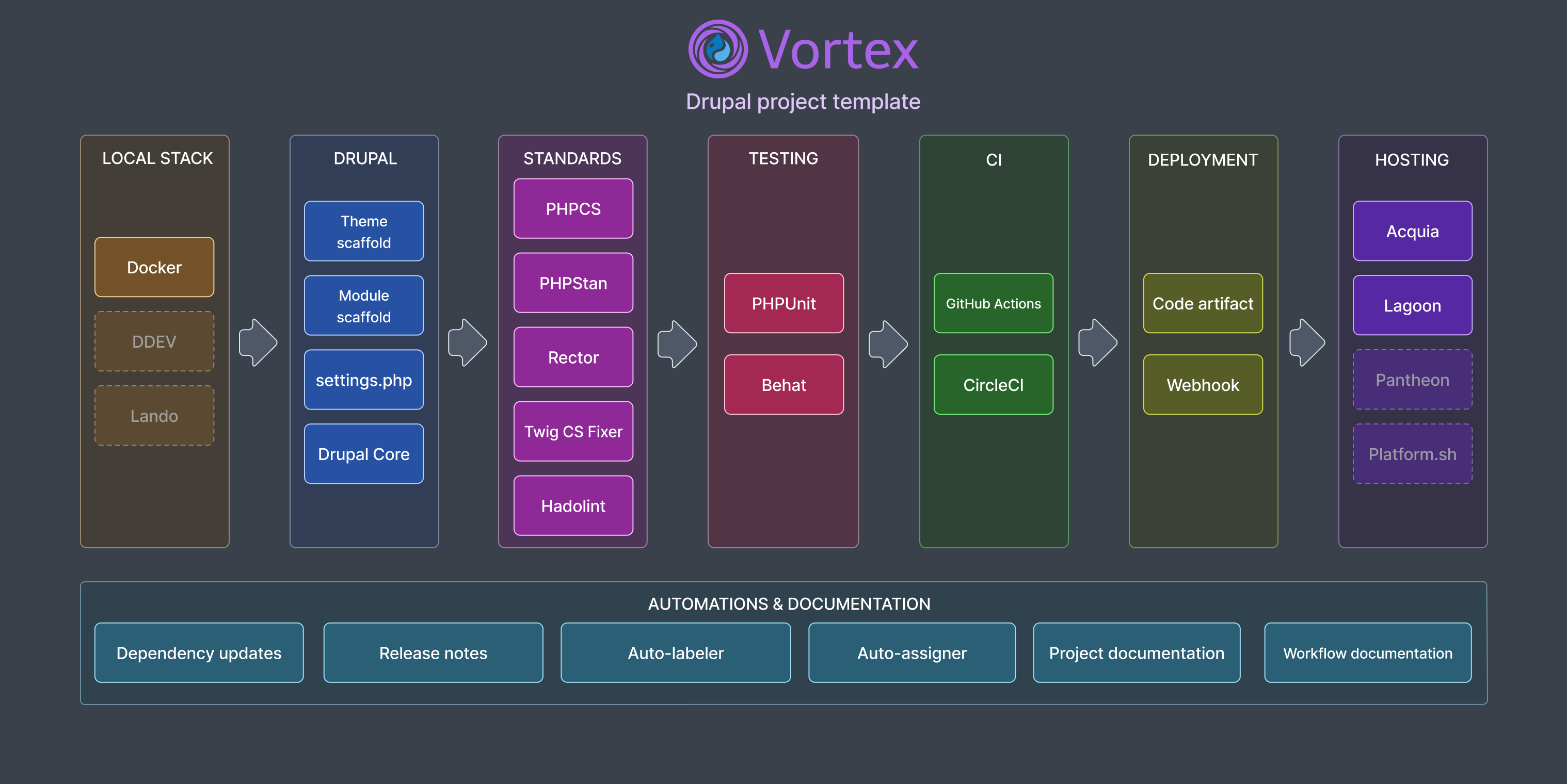 vortex