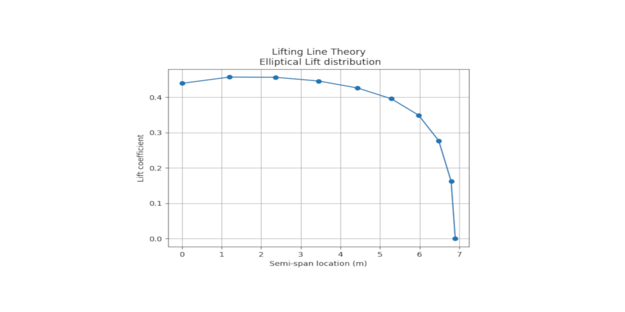 lifting-line-theory