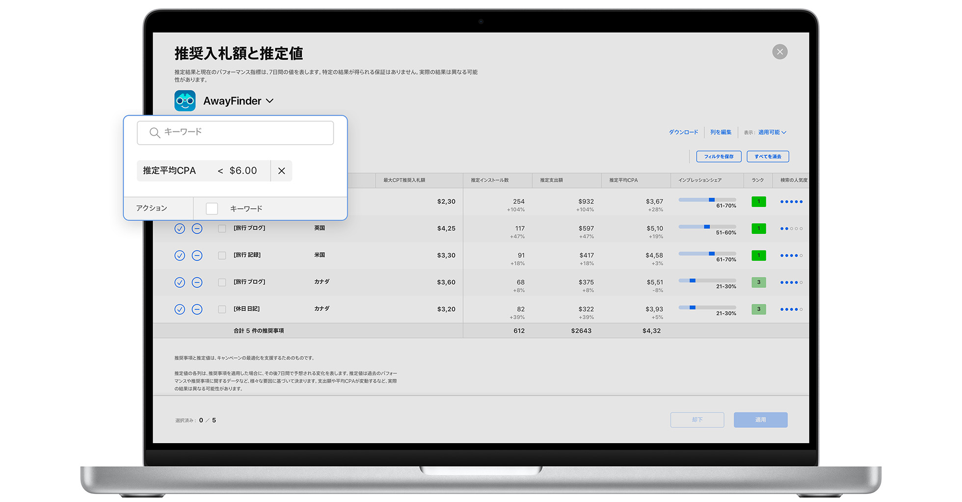 Apple Search Ads Advancedの推奨入札額ページで、推定平均CPAが6.00米ドル未満となる可能性がある推奨事項のみを表示するようにフィルタが設定されている。
