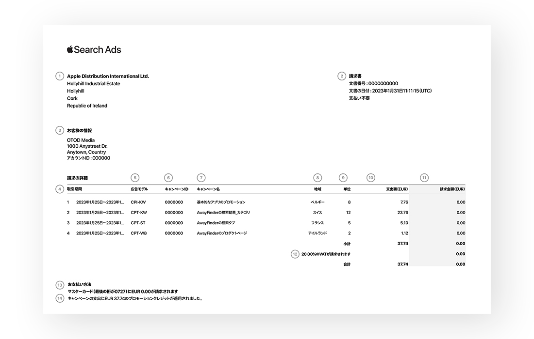 請求書の要素に対応する番号が付いている、Apple Search Adsのサンプル請求書。請求書の上部には、請求元、お客様の情報、請求書の詳細が表示されており、その下には請求内容が表示されている。ページの下部には、お支払い方法とプロモーションクレジットが記載されます。