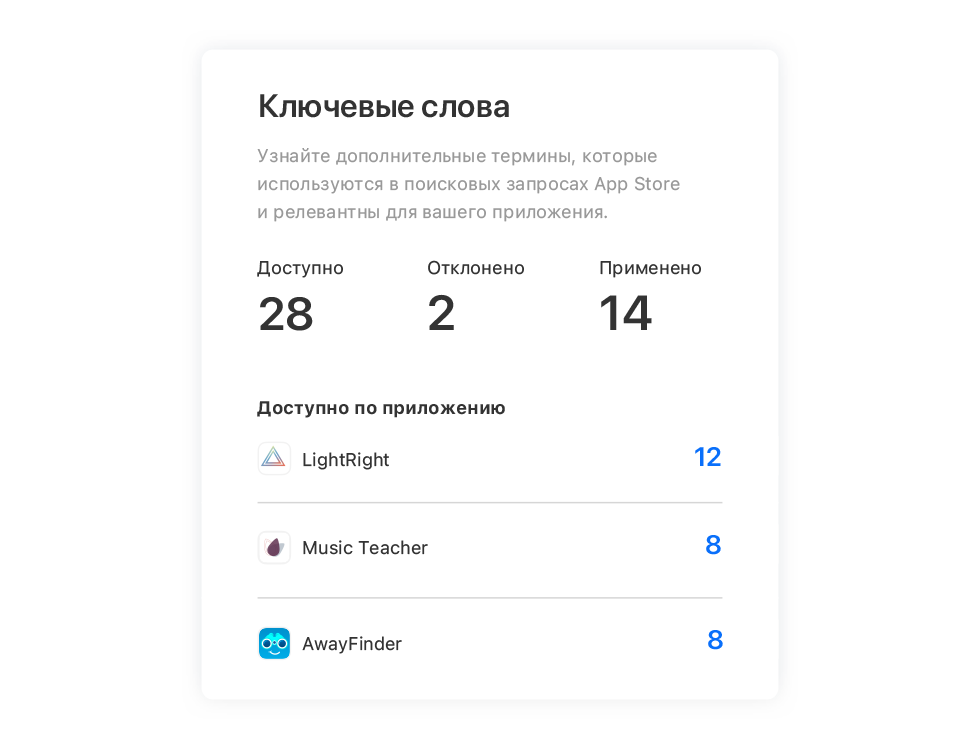 Модуль на странице «Рекомендации», в котором показано количество рекомендаций по ключевым словам, доступных для каждого приложения.
