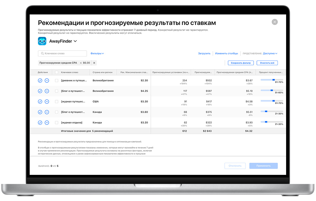 На странице рекомендаций и прогнозируемых результатов по ставкам в Apple Search Ads Advanced отображается таблица рекомендаций, упорядоченная по ключевым словам, рекомендуемой максимальной цене за нажатие, прогнозируемым значениям установок (по нажатиям), затрат, средней цены за конверсию (по нажатиям) и прочим параметрам.