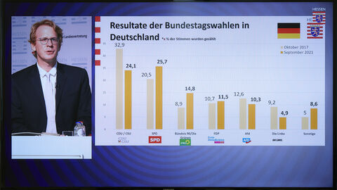 Resultate der Bundestagswahl 2021