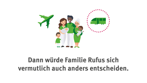 Familie Rufus würde sich anders entscheiden