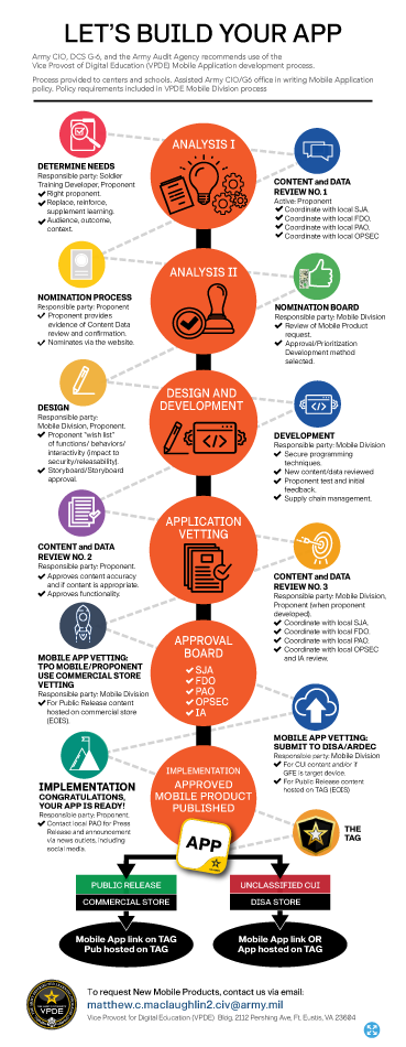 App processModel