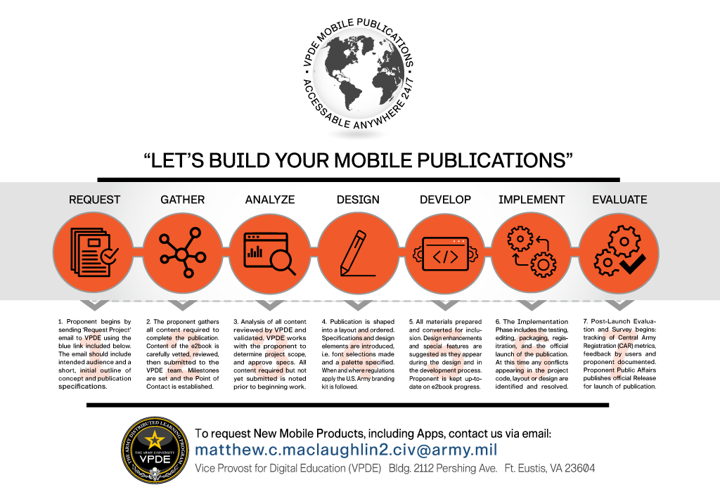 Mobile Publishing Process Model large