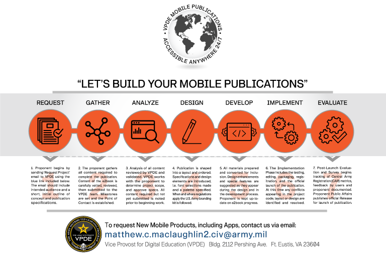 Mobile pub process Model