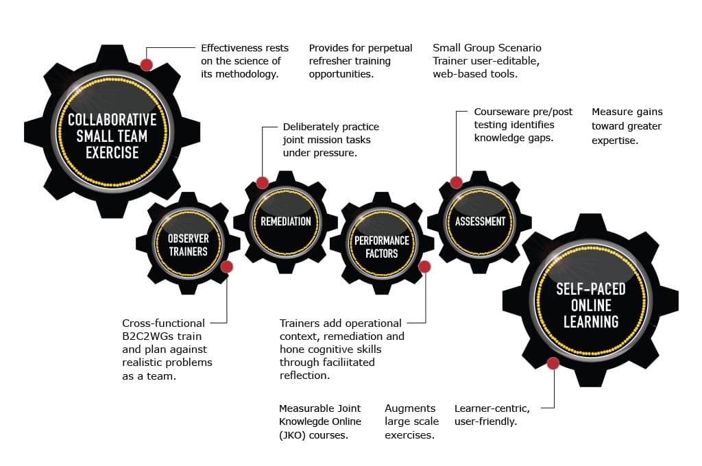 Joint Ops Infographic