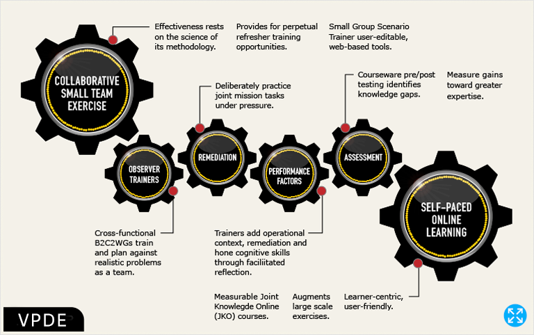 Joint Ops Infographic