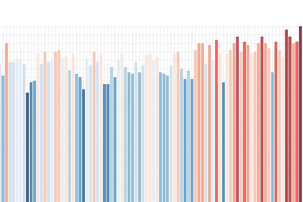 Klimastreifen zeigen den Anstieg der Temperatur in Thüringen in den letzten Jahrzehnten