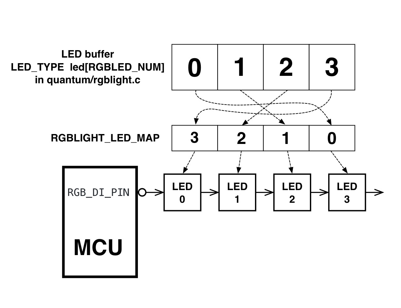 simple mapped