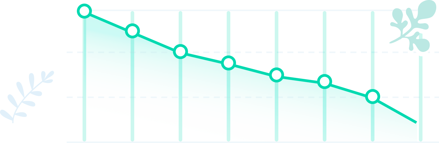 Weight loss graph